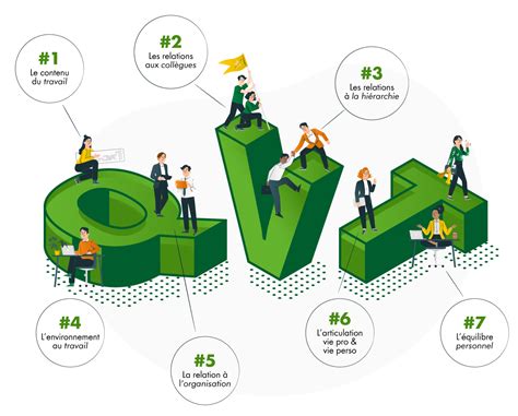 qualité de vie au travail et coaching